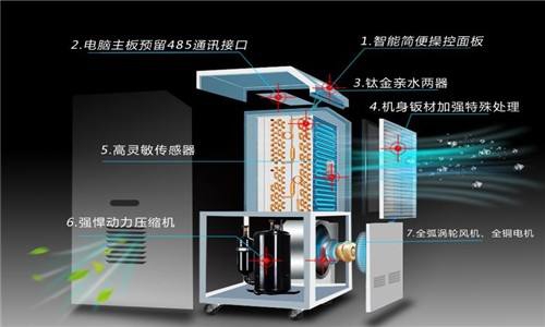 除濕器能解決衣服發黴的問題