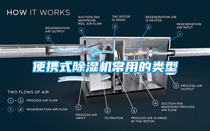 便攜式草莓视频下载网址常用的類型