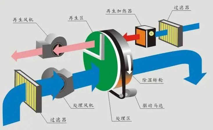 呼吸無憂，怎會少了空氣淨化器