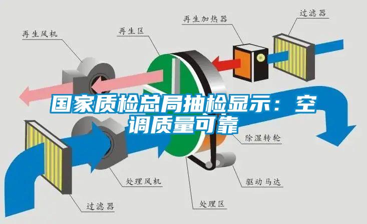國家質檢總局抽檢顯示：空調質量可靠