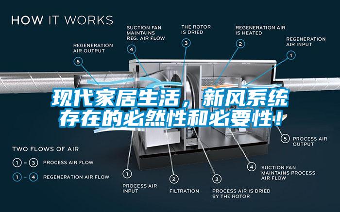 現代家居生活，新風係統存在的必然性和必要性！