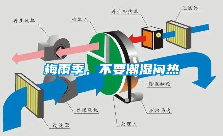 梅雨季，不要潮濕悶熱
