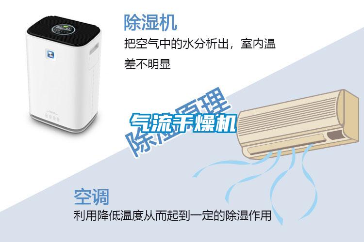 氣流幹燥機