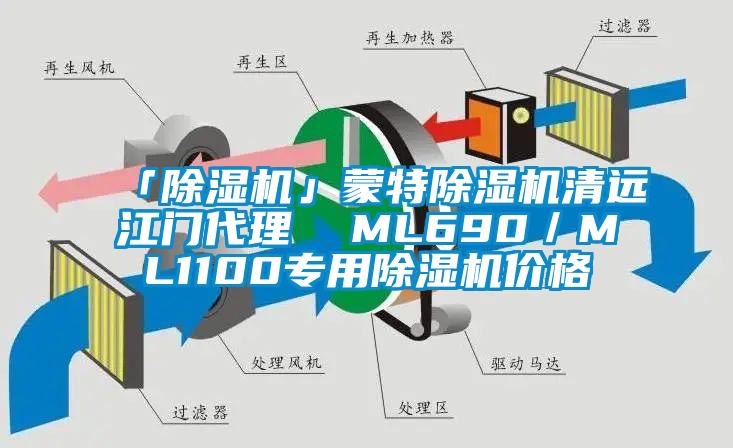 「草莓视频下载网址」蒙特草莓视频下载网址清遠江門代理  ML690／ML1100專用草莓视频下载网址價格