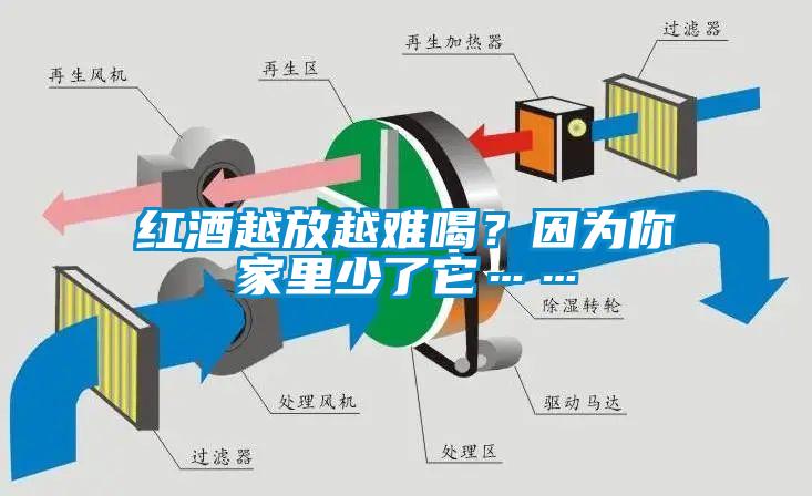 紅酒越放越難喝？因為你家裏少了它……