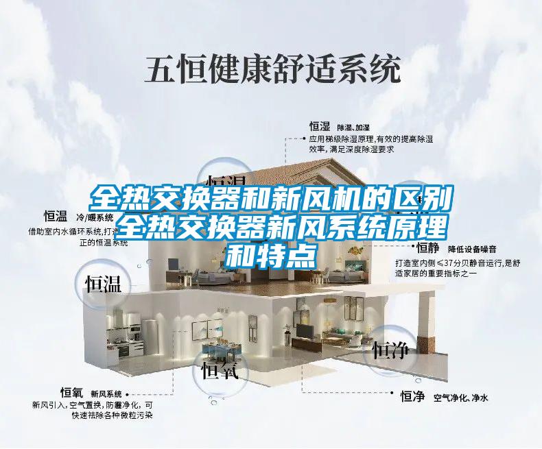 全熱交換器和新風機的區別 全熱交換器新風係統原理和特點