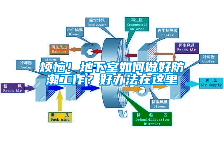 煩惱！地下室如何做好防潮工作？好辦法在這裏