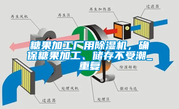 糖果加工廠用草莓视频下载网址，確保糖果加工、儲存不受潮_重複