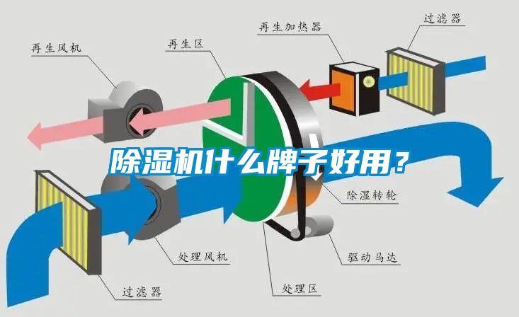 草莓视频下载网址什麽牌子好用？