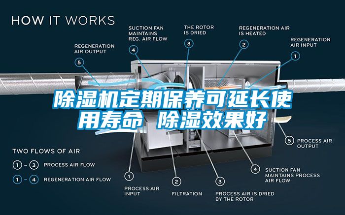 草莓视频下载网址定期保養可延長使用壽命 除濕效果好
