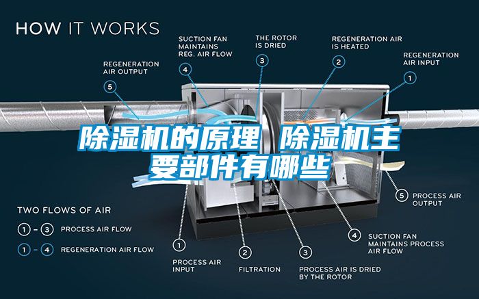 草莓视频下载网址的原理 草莓视频下载网址主要部件有哪些